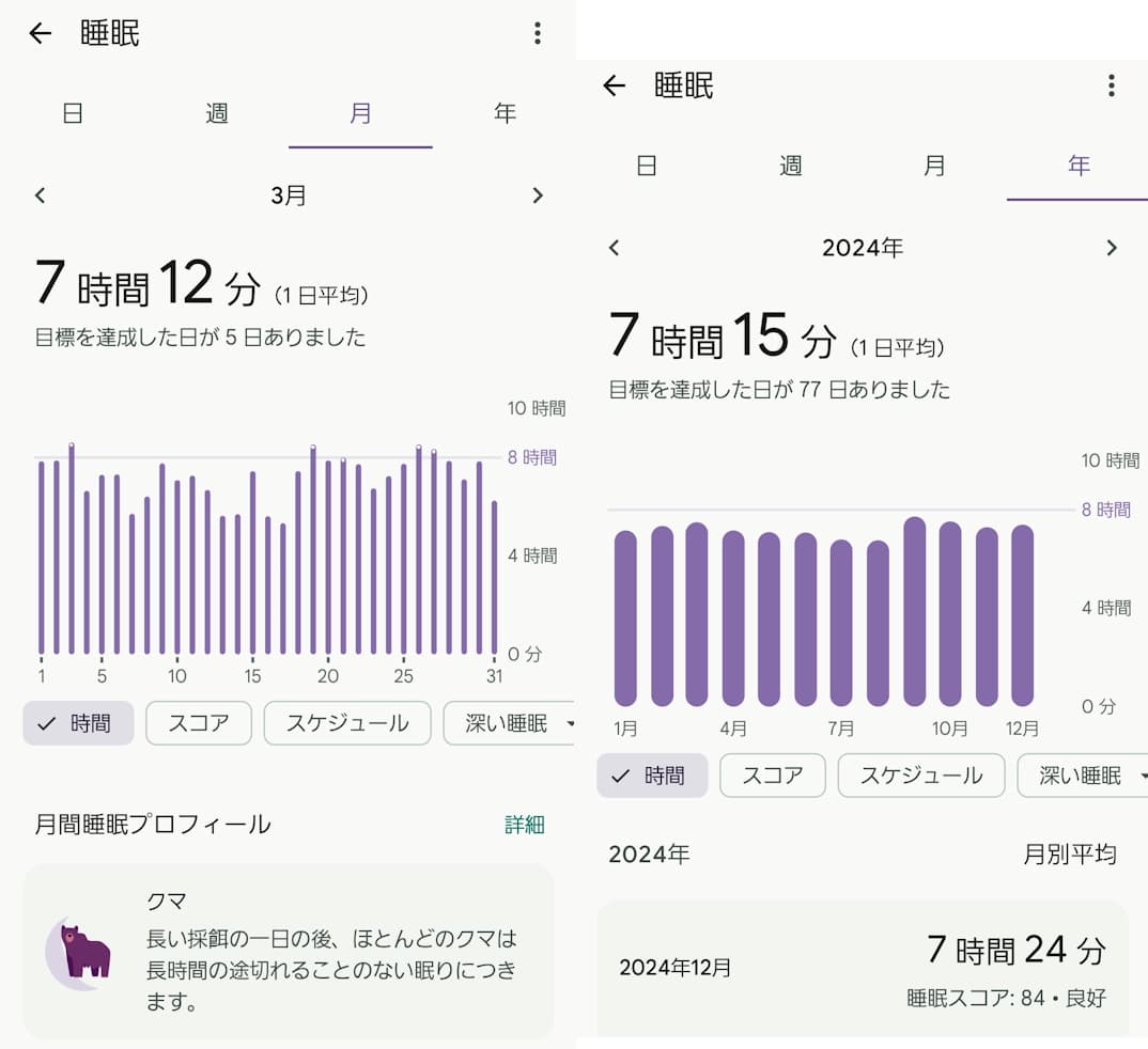 Fitbit睡眠時間の月間年間データ