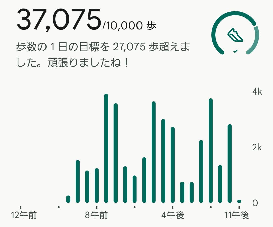 桜ツアー一日目のfitbit歩数データ