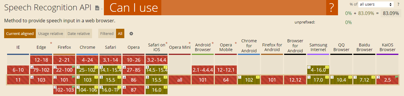 Web Speech APIによる発音チェック